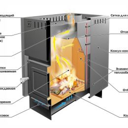 Печь банно-отопительная Ермак Универсал 14